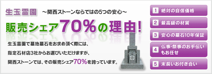 生玉霊園〜関西ストーンならではの5つの安心〜
販売シェア70％の理由！